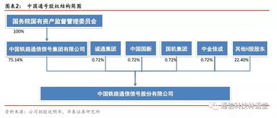 華泰通信王林團隊科創(chuàng)速遞 中國通號信息系統(tǒng)集成服務深度解析